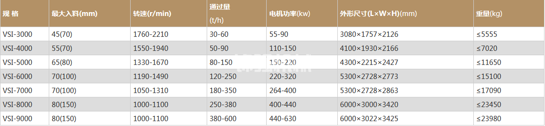 花崗巖制砂機(jī)(圖1)