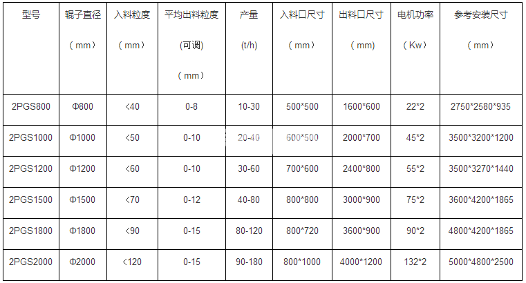 對輥制砂機(jī)(圖1)