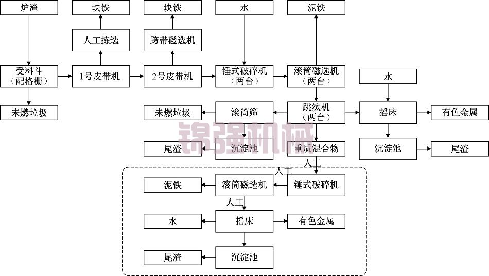 固廢電爐渣利用設(shè)備